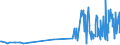 CN 1513 /Exports /Unit = Prices (Euro/ton) /Partner: Georgia /Reporter: Eur27_2020 /1513:Coconut `copra`, Palm Kernel or Babassu oil and Fractions Thereof, Whether or not Refined, but not Chemically Modified