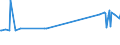 KN 1513 /Exporte /Einheit = Preise (Euro/Tonne) /Partnerland: Kirgistan /Meldeland: Eur27_2020 /1513:Kokosöl `kopraöl`, Palmkernöl und Babassuöl Sowie Deren Fraktionen, Auch Raffiniert, Jedoch Chemisch Unmodifiziert