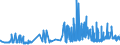 KN 1513 /Exporte /Einheit = Preise (Euro/Tonne) /Partnerland: Ehem.jug.rep.mazed /Meldeland: Eur27_2020 /1513:Kokosöl `kopraöl`, Palmkernöl und Babassuöl Sowie Deren Fraktionen, Auch Raffiniert, Jedoch Chemisch Unmodifiziert