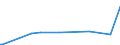 KN 1513 /Exporte /Einheit = Preise (Euro/Tonne) /Partnerland: Burkina Faso /Meldeland: Eur27_2020 /1513:Kokosöl `kopraöl`, Palmkernöl und Babassuöl Sowie Deren Fraktionen, Auch Raffiniert, Jedoch Chemisch Unmodifiziert