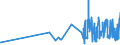 KN 1513 /Exporte /Einheit = Preise (Euro/Tonne) /Partnerland: Kap Verde /Meldeland: Eur27_2020 /1513:Kokosöl `kopraöl`, Palmkernöl und Babassuöl Sowie Deren Fraktionen, Auch Raffiniert, Jedoch Chemisch Unmodifiziert