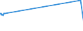 CN 1513 /Exports /Unit = Prices (Euro/ton) /Partner: Sierra Leone /Reporter: European Union /1513:Coconut `copra`, Palm Kernel or Babassu oil and Fractions Thereof, Whether or not Refined, but not Chemically Modified