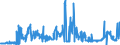 CN 15141190 /Exports /Unit = Prices (Euro/ton) /Partner: Portugal /Reporter: Eur27_2020 /15141190:Low Erucic Acid Rape or Colza oil `fixed oil Which has an Erucic Acid Content of < 2%`, Crude (Excl. for Technical or Industrial Uses)