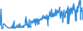 CN 15141190 /Exports /Unit = Prices (Euro/ton) /Partner: Luxembourg /Reporter: Eur27_2020 /15141190:Low Erucic Acid Rape or Colza oil `fixed oil Which has an Erucic Acid Content of < 2%`, Crude (Excl. for Technical or Industrial Uses)