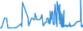 CN 15141190 /Exports /Unit = Prices (Euro/ton) /Partner: Iceland /Reporter: Eur27_2020 /15141190:Low Erucic Acid Rape or Colza oil `fixed oil Which has an Erucic Acid Content of < 2%`, Crude (Excl. for Technical or Industrial Uses)