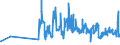 KN 15141190 /Exporte /Einheit = Preise (Euro/Tonne) /Partnerland: Rumaenien /Meldeland: Eur27_2020 /15141190:Rapsöl und Rübsenöl, Erucasäurearm `fettes Öl mit Einem Erucasäuregehalt von < 2 Ght`, roh (Ausg. zu Technischen Oder Industriellen Technischen Zwecken)