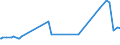 KN 15141190 /Exporte /Einheit = Preise (Euro/Tonne) /Partnerland: Georgien /Meldeland: Eur27_2020 /15141190:Rapsöl und Rübsenöl, Erucasäurearm `fettes Öl mit Einem Erucasäuregehalt von < 2 Ght`, roh (Ausg. zu Technischen Oder Industriellen Technischen Zwecken)