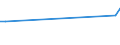 KN 15141190 /Exporte /Einheit = Preise (Euro/Tonne) /Partnerland: Kirgistan /Meldeland: Eur28 /15141190:Rapsöl und Rübsenöl, Erucasäurearm `fettes Öl mit Einem Erucasäuregehalt von < 2 Ght`, roh (Ausg. zu Technischen Oder Industriellen Technischen Zwecken)