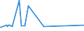 KN 15141190 /Exporte /Einheit = Preise (Euro/Tonne) /Partnerland: Tunesien /Meldeland: Eur27_2020 /15141190:Rapsöl und Rübsenöl, Erucasäurearm `fettes Öl mit Einem Erucasäuregehalt von < 2 Ght`, roh (Ausg. zu Technischen Oder Industriellen Technischen Zwecken)