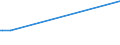 KN 15141190 /Exporte /Einheit = Preise (Euro/Tonne) /Partnerland: Mali /Meldeland: Eur27_2020 /15141190:Rapsöl und Rübsenöl, Erucasäurearm `fettes Öl mit Einem Erucasäuregehalt von < 2 Ght`, roh (Ausg. zu Technischen Oder Industriellen Technischen Zwecken)