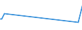 KN 15141190 /Exporte /Einheit = Preise (Euro/Tonne) /Partnerland: Elfenbeink. /Meldeland: Eur27_2020 /15141190:Rapsöl und Rübsenöl, Erucasäurearm `fettes Öl mit Einem Erucasäuregehalt von < 2 Ght`, roh (Ausg. zu Technischen Oder Industriellen Technischen Zwecken)