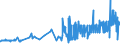 CN 15141990 /Exports /Unit = Prices (Euro/ton) /Partner: Bosnia-herz. /Reporter: Eur27_2020 /15141990:Low Erucic Acid Rape or Colza oil `fixed oil Which has an Erucic Acid Content of < 2%` and its Fractions, Whether or not Refined, but not Chemically Modified (Excl. for Technical or Industrial Uses and Crude)