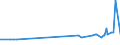 KN 15141990 /Exporte /Einheit = Preise (Euro/Tonne) /Partnerland: Ruanda /Meldeland: Eur27_2020 /15141990:Rapsöl und Rübsenöl, Erucasäurearm `fettes Öl mit Einem Erucasäuregehalt von < 2 Ght`, Sowie Deren Fraktionen, Auch Raffiniert, Jedoch Chemisch Unmodifiziert (Ausg. zu Technischen Oder Industriellen Technischen Zwecken Sowie Rohe Öle)