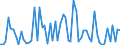 KN 15149190 /Exporte /Einheit = Preise (Euro/Tonne) /Partnerland: Ver.koenigreich(Ohne Nordirland) /Meldeland: Eur27_2020 /15149190:Rapsöl und Rübsenöl mit Hohem Gehalt an Erucasäure `fettes Öl mit Einem Erucasäuregehalt von >= 2 Ght` und Senfsamenöl, roh (Ausg. zu Technischen Oder Industriellen Technischen Zwecken)