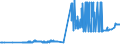 KN 15149190 /Exporte /Einheit = Preise (Euro/Tonne) /Partnerland: Faeroeer Inseln /Meldeland: Eur27_2020 /15149190:Rapsöl und Rübsenöl mit Hohem Gehalt an Erucasäure `fettes Öl mit Einem Erucasäuregehalt von >= 2 Ght` und Senfsamenöl, roh (Ausg. zu Technischen Oder Industriellen Technischen Zwecken)