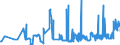 KN 15149190 /Exporte /Einheit = Preise (Euro/Tonne) /Partnerland: Polen /Meldeland: Eur27_2020 /15149190:Rapsöl und Rübsenöl mit Hohem Gehalt an Erucasäure `fettes Öl mit Einem Erucasäuregehalt von >= 2 Ght` und Senfsamenöl, roh (Ausg. zu Technischen Oder Industriellen Technischen Zwecken)