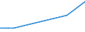 KN 15149190 /Exporte /Einheit = Preise (Euro/Tonne) /Partnerland: Weissrussland /Meldeland: Eur27_2020 /15149190:Rapsöl und Rübsenöl mit Hohem Gehalt an Erucasäure `fettes Öl mit Einem Erucasäuregehalt von >= 2 Ght` und Senfsamenöl, roh (Ausg. zu Technischen Oder Industriellen Technischen Zwecken)