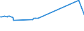 KN 15149190 /Exporte /Einheit = Preise (Euro/Tonne) /Partnerland: Georgien /Meldeland: Eur27_2020 /15149190:Rapsöl und Rübsenöl mit Hohem Gehalt an Erucasäure `fettes Öl mit Einem Erucasäuregehalt von >= 2 Ght` und Senfsamenöl, roh (Ausg. zu Technischen Oder Industriellen Technischen Zwecken)