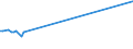 KN 15149190 /Exporte /Einheit = Preise (Euro/Tonne) /Partnerland: Aserbaidschan /Meldeland: Eur27_2020 /15149190:Rapsöl und Rübsenöl mit Hohem Gehalt an Erucasäure `fettes Öl mit Einem Erucasäuregehalt von >= 2 Ght` und Senfsamenöl, roh (Ausg. zu Technischen Oder Industriellen Technischen Zwecken)