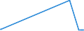 KN 15149190 /Exporte /Einheit = Preise (Euro/Tonne) /Partnerland: Aegypten /Meldeland: Europäische Union /15149190:Rapsöl und Rübsenöl mit Hohem Gehalt an Erucasäure `fettes Öl mit Einem Erucasäuregehalt von >= 2 Ght` und Senfsamenöl, roh (Ausg. zu Technischen Oder Industriellen Technischen Zwecken)