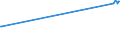 KN 15149190 /Exporte /Einheit = Preise (Euro/Tonne) /Partnerland: Elfenbeink. /Meldeland: Europäische Union /15149190:Rapsöl und Rübsenöl mit Hohem Gehalt an Erucasäure `fettes Öl mit Einem Erucasäuregehalt von >= 2 Ght` und Senfsamenöl, roh (Ausg. zu Technischen Oder Industriellen Technischen Zwecken)