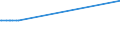 KN 15149190 /Exporte /Einheit = Preise (Euro/Tonne) /Partnerland: Ghana /Meldeland: Europäische Union /15149190:Rapsöl und Rübsenöl mit Hohem Gehalt an Erucasäure `fettes Öl mit Einem Erucasäuregehalt von >= 2 Ght` und Senfsamenöl, roh (Ausg. zu Technischen Oder Industriellen Technischen Zwecken)