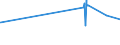 KN 15149190 /Exporte /Einheit = Preise (Euro/Tonne) /Partnerland: Togo /Meldeland: Eur27_2020 /15149190:Rapsöl und Rübsenöl mit Hohem Gehalt an Erucasäure `fettes Öl mit Einem Erucasäuregehalt von >= 2 Ght` und Senfsamenöl, roh (Ausg. zu Technischen Oder Industriellen Technischen Zwecken)