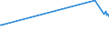 KN 15149190 /Exporte /Einheit = Preise (Euro/Tonne) /Partnerland: Kongo /Meldeland: Europäische Union /15149190:Rapsöl und Rübsenöl mit Hohem Gehalt an Erucasäure `fettes Öl mit Einem Erucasäuregehalt von >= 2 Ght` und Senfsamenöl, roh (Ausg. zu Technischen Oder Industriellen Technischen Zwecken)