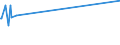 KN 15149190 /Exporte /Einheit = Preise (Euro/Tonne) /Partnerland: Dem. Rep. Kongo /Meldeland: Europäische Union /15149190:Rapsöl und Rübsenöl mit Hohem Gehalt an Erucasäure `fettes Öl mit Einem Erucasäuregehalt von >= 2 Ght` und Senfsamenöl, roh (Ausg. zu Technischen Oder Industriellen Technischen Zwecken)