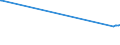 KN 15149190 /Exporte /Einheit = Preise (Euro/Tonne) /Partnerland: Dschibuti /Meldeland: Europäische Union /15149190:Rapsöl und Rübsenöl mit Hohem Gehalt an Erucasäure `fettes Öl mit Einem Erucasäuregehalt von >= 2 Ght` und Senfsamenöl, roh (Ausg. zu Technischen Oder Industriellen Technischen Zwecken)