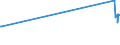 KN 15149190 /Exporte /Einheit = Preise (Euro/Tonne) /Partnerland: Tansania /Meldeland: Europäische Union /15149190:Rapsöl und Rübsenöl mit Hohem Gehalt an Erucasäure `fettes Öl mit Einem Erucasäuregehalt von >= 2 Ght` und Senfsamenöl, roh (Ausg. zu Technischen Oder Industriellen Technischen Zwecken)