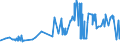 CN 15149910 /Exports /Unit = Prices (Euro/ton) /Partner: Spain /Reporter: Eur27_2020 /15149910:High Erucic Acid Rape or Colza oil `fixed oil Which has an Erucic Acid Content of >= 2%`, and Mustard Oil, and Fractions Thereof, Whether or not Refined, but not Chemically Modified, for Technical or Industrial Uses (Excl. for Manufacture of Foodstuffs for Human Consumption and Crude)