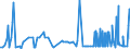 CN 15149910 /Exports /Unit = Prices (Euro/ton) /Partner: Switzerland /Reporter: Eur27_2020 /15149910:High Erucic Acid Rape or Colza oil `fixed oil Which has an Erucic Acid Content of >= 2%`, and Mustard Oil, and Fractions Thereof, Whether or not Refined, but not Chemically Modified, for Technical or Industrial Uses (Excl. for Manufacture of Foodstuffs for Human Consumption and Crude)