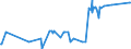 KN 15149910 /Exporte /Einheit = Preise (Euro/Tonne) /Partnerland: Lettland /Meldeland: Eur27_2020 /15149910:Rapsöl und Rübsenöl mit Hohem Gehalt an Erucasäure `fettes Öl mit Einem Erucasäuregehalt von >= 2 Ght` und Senfsamenöl Sowie Deren Fraktionen, Auch Raffiniert, Jedoch Chemisch Unmodifiziert, zu Technischen Oder Industriellen Zwecken (Ausg. zum Herstellen von Lebensmitteln Sowie Rohe Öle)