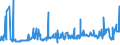 KN 15149990 /Exporte /Einheit = Preise (Euro/Tonne) /Partnerland: Griechenland /Meldeland: Eur27_2020 /15149990:Rapsöl und Rübsenöl mit Hohem Gehalt an Erucasäure `fettes Öl mit Einem Erucasäuregehalt von >= 2 Ght` und Senfsamenöl Sowie Deren Fraktionen, Auch Raffiniert, Jedoch Chemisch Unmodifiziert (Ausg. zu Technischen Oder Industriellen Technischen Zwecken Sowie Rohe Öle)