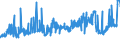 CN 15149990 /Exports /Unit = Prices (Euro/ton) /Partner: Luxembourg /Reporter: Eur27_2020 /15149990:High Erucic Acid Rape or Colza oil `fixed oil Which has an Erucic Acid Content of >= 2%`, and Mustard Oil, and Fractions Thereof, Whether or not Refined, but not Chemically Modified (Excl. for Technical or Industrial Uses and Crude)