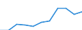 CN 1514 /Exports /Unit = Prices (Euro/ton) /Partner: Belgium/Luxembourg /Reporter: Eur27 /1514:Rape, Colza or Mustard oil and Fractions Thereof, Whether or not Refined, but not Chemically Modified