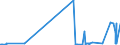 CN 1514 /Exports /Unit = Prices (Euro/ton) /Partner: Uzbekistan /Reporter: Eur27_2020 /1514:Rape, Colza or Mustard oil and Fractions Thereof, Whether or not Refined, but not Chemically Modified