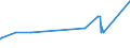 CN 1514 /Exports /Unit = Prices (Euro/ton) /Partner: Cape Verde /Reporter: Eur27_2020 /1514:Rape, Colza or Mustard oil and Fractions Thereof, Whether or not Refined, but not Chemically Modified