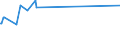 CN 1514 /Exports /Unit = Prices (Euro/ton) /Partner: S.tome /Reporter: Eur15 /1514:Rape, Colza or Mustard oil and Fractions Thereof, Whether or not Refined, but not Chemically Modified