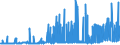 CN 15151100 /Exports /Unit = Prices (Euro/ton) /Partner: Greece /Reporter: Eur27_2020 /15151100:Crude Linseed Oil