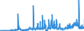 CN 15151100 /Exports /Unit = Prices (Euro/ton) /Partner: Spain /Reporter: Eur27_2020 /15151100:Crude Linseed Oil