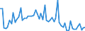 CN 15151100 /Exports /Unit = Prices (Euro/ton) /Partner: United Kingdom(Excluding Northern Ireland) /Reporter: Eur27_2020 /15151100:Crude Linseed Oil