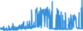 CN 15151100 /Exports /Unit = Prices (Euro/ton) /Partner: Norway /Reporter: Eur27_2020 /15151100:Crude Linseed Oil