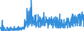 CN 15151100 /Exports /Unit = Prices (Euro/ton) /Partner: Switzerland /Reporter: Eur27_2020 /15151100:Crude Linseed Oil