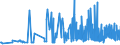 CN 15151100 /Exports /Unit = Prices (Euro/ton) /Partner: Estonia /Reporter: Eur27_2020 /15151100:Crude Linseed Oil