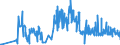 CN 15151100 /Exports /Unit = Prices (Euro/ton) /Partner: Slovakia /Reporter: Eur27_2020 /15151100:Crude Linseed Oil