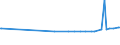 CN 15151100 /Exports /Unit = Prices (Euro/ton) /Partner: Armenia /Reporter: Eur27_2020 /15151100:Crude Linseed Oil