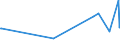 CN 15151100 /Exports /Unit = Prices (Euro/ton) /Partner: Kasakhstan /Reporter: Eur27_2020 /15151100:Crude Linseed Oil