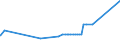 CN 15151100 /Exports /Unit = Prices (Euro/ton) /Partner: Benin /Reporter: Eur27_2020 /15151100:Crude Linseed Oil